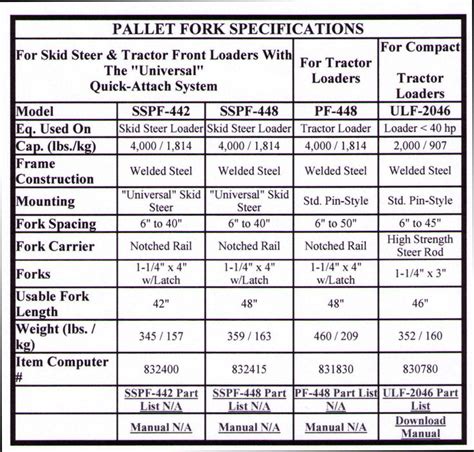 skid steer buckets canada|skid steer bucket volume chart.